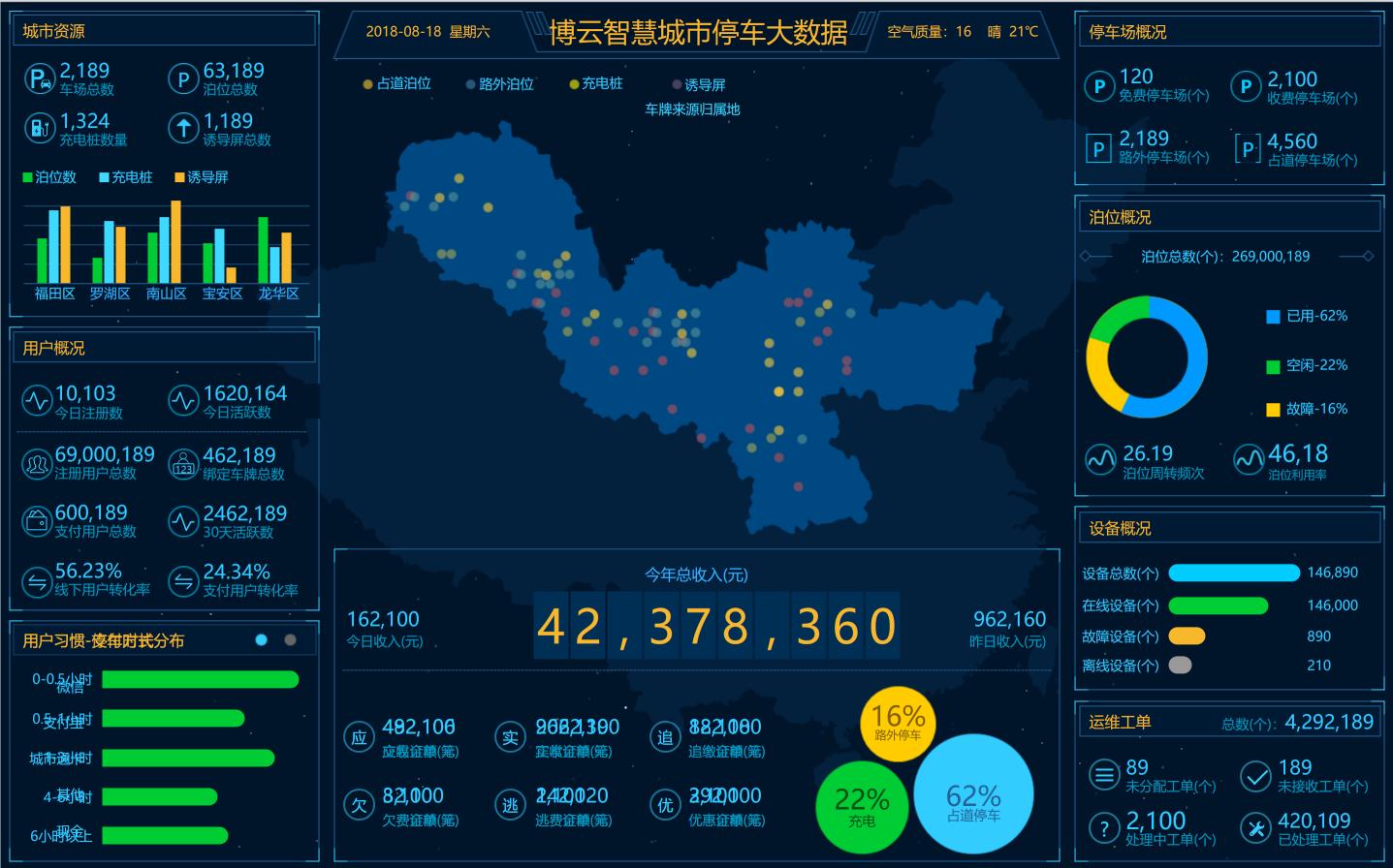 智慧城市車輛靜態(tài)交通運(yùn)管服務(wù)平臺(tái)